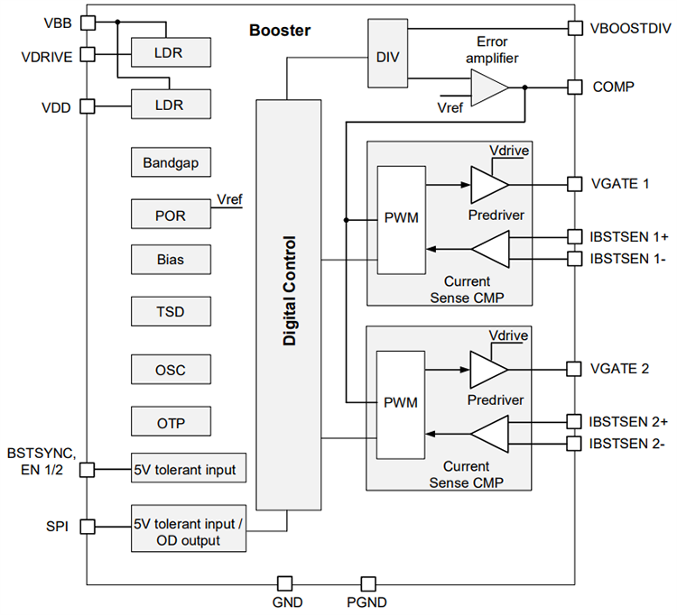 框图 - Diodes Incorporated AL8859Q FlexPhase SPI升压控制器